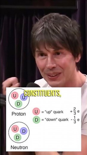 Physicist Brian Cox explains quark–gluon plasma w Joe Rogan