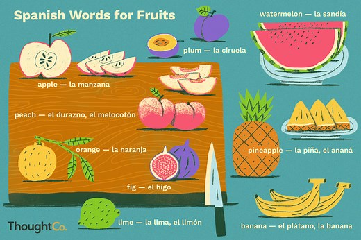 Do You Know How to Say These Fruit Names in Spanish?