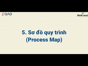 SƠ ĐỒ QUY TRÌNH THEO NGÀNH SẢN XUẤT CỦA QAD ERP (Phiên Bản WEB) | Vinh Nguyen