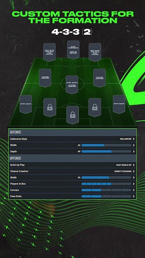 These 433 (2) custom tactics are 🔥 give them a try and let us know what you think! #fifa #fifa23 #fifaultimateteam #fifa23ultimateteam #ultimateteam #tactics #formation