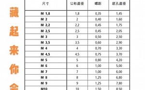 螺纹对照表