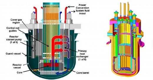 What is Runaway Reaction ?
