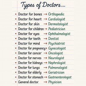 Types of Doctors and Their SpecialtiesDoctor for bones → Orth... | Filo