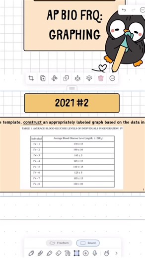 AP Biology Review on Instagram: "AP Bio Graphing 2021 Q2: Bar Graph with Error Bars #apbio #apbiology #studywithme #highschool #apexams"