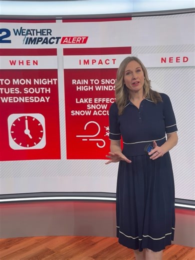 Active weather locally for the next several days, including rain to snow and high winds Monday with wind damage and power outages possible, also lake effect snow accumulations and whiteouts at times, hazardous travel conditions. More details and updates at WGRZ.com | Jennifer Stanonis