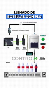 12K views · 227 reactions |  ¡Conoce un llenado de botellas con...