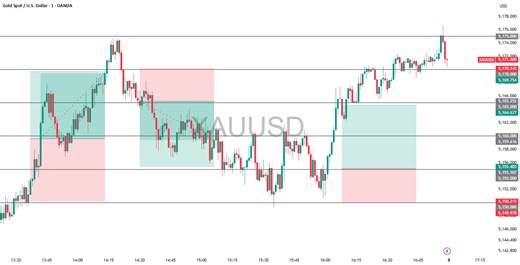 How To Plot Gold Psychological Levels|How Smart Traders Use Them for OANDA:XAUUSD by FrankAgbo
