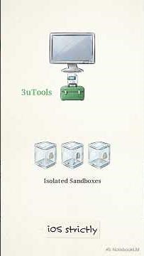 Best Of 3uTools | How to Download 3uTools for Windows 10 (2026 Guide)