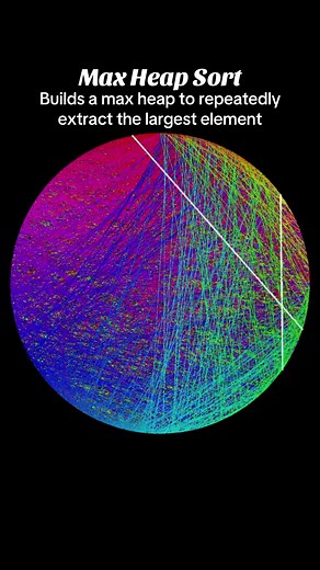 Understanding Data Structure Design for Sorting Algorithms