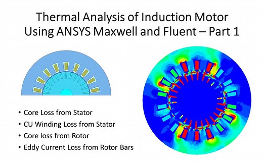 ANSYS Maxwell & Fluent电机热仿真分析