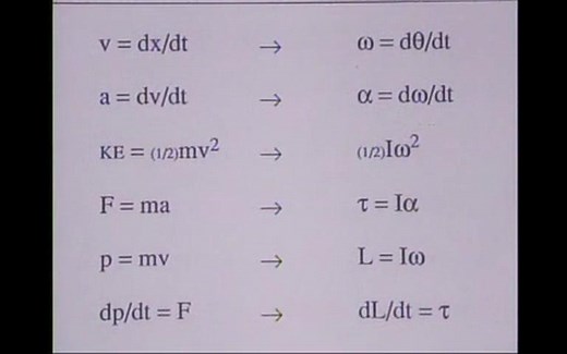 麻省理工开放课程：物理学1-经典力学 MIT OCW_ 8.01 Physics I_ Classical Mechanics