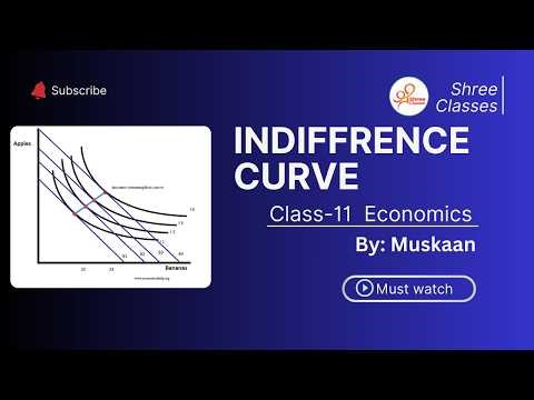 Indifference curve| Class 11| Microeconomics| by Muskaan|