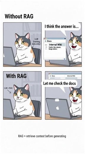 RAG Explained in 6 Seconds (AI That Checks the Docs) #systemdesign #softwarearchitect