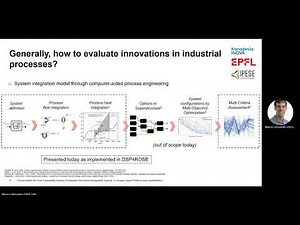 Modelica Applications Kanadevia Inova AG Process-based Life-Cycle Sustainability Analysis