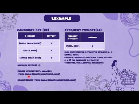Data Mining Apriori Algorithm