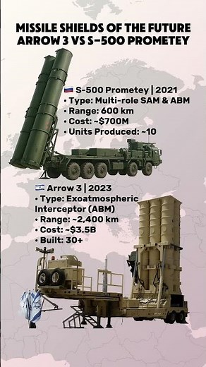 Arrow 3 vs S-500 — ABM vs SAM: Which Shield Wins?