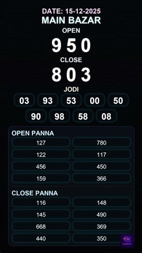 Main Bazar Satta Matka AI Prediction | 15 Dec 2025 🔥