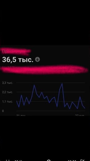 low views and low assets / #roblox /#korkime_15