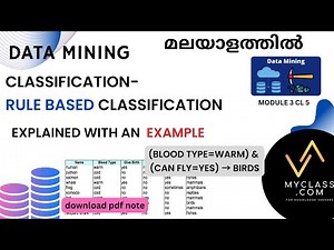 DM3 CL5-Rule-Based Classification Algorithm - Data Mining Tutorial (Malayalam) (മലയാളത്തിൽ)