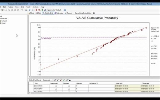 Weibull Analysis - Isograph