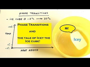 Phase Transitions