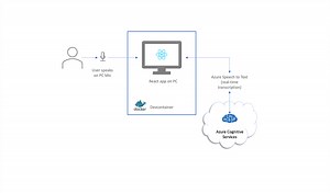 Real-Time Transcription with Azure Speech to Text. Step 1: A simple webapp