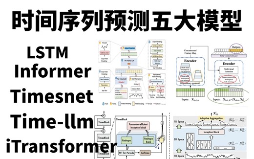 时间序列预测模型论文解读与实战：LSTM/Informer/Time-LLM/TimesNet/iTransformer五大时间序列预测模型全详解！