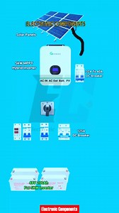 629K views · 4.5K reactions | 5kw Solar system Connection | 퐄퐥퐞퐜퐭퐫퐨퐧퐢퐜 퐂퐨퐦퐩퐨퐧퐞퐧퐭퐬 | Facebook