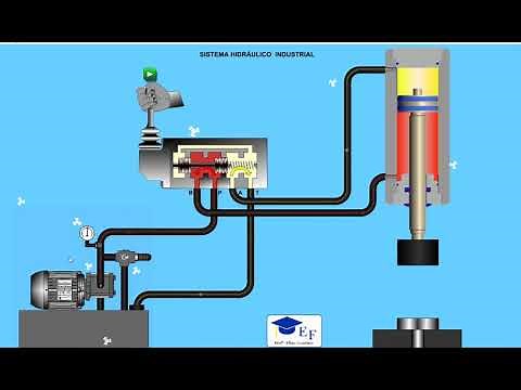 Industrial Hydraulic System
