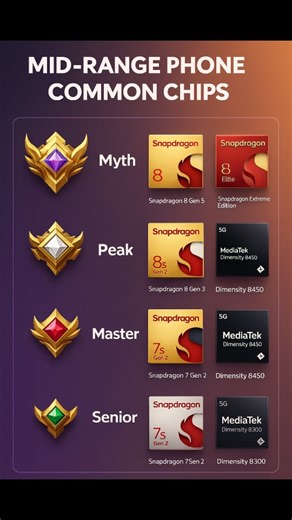 Tech | Gadget | unbox | Review on Instagram: "So, which tier is your phone in? Drop it in the comments"