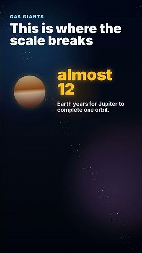 How Long Is a Year on Each Planet?