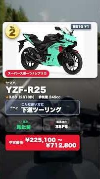 まさかの順位も？スーパースポーツ人気ランキングTOP5（2026年7月18日調べ）