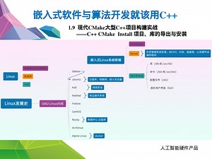 1.9_现代CMake大型C  项目构建实战_C   CMake Install 项目、库的导出与安装