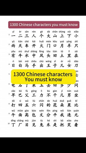 1300 Chinese Characters You Must Know