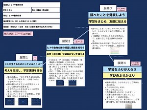 【授業案解説】 小６ 理科 B生命 （1）人の体のつくりと働き 京都府亀岡市立大井小学校 日車 光佑