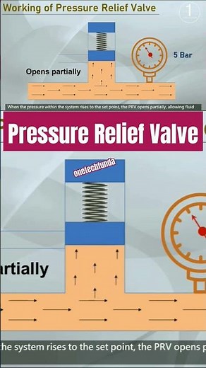 Pressure Relief Valve