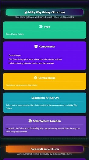 Galaxies: Types, Structure of the Milky Way