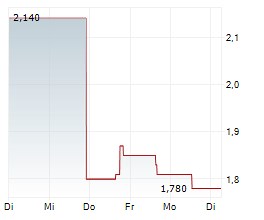 ATEX Resources Inc.: ATEX Intersects 146 Meters of 2.00% CuEq at B2B Zone with over 600 Meters of Results Still Pending