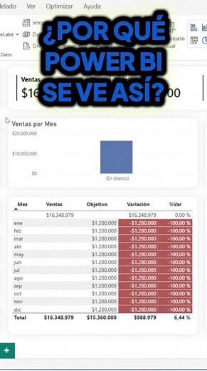Broken visuals due to this small detail #PowerBI #Tutorial
