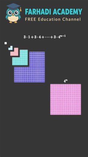 A Beautiful Visual Proof of the Geometric Series Formula