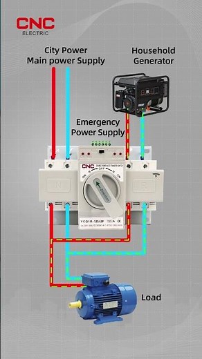 YCQ1B Dual Power Automatic Transfer Switch