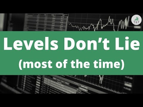 Learn From my Mistakes [Lessons Across the last 17 Trading Days]