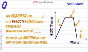 18. Gradient of a velocity-time graph - GCSEPhysicsNinja.com