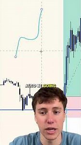 How to trade with marketstructure, no guesswork