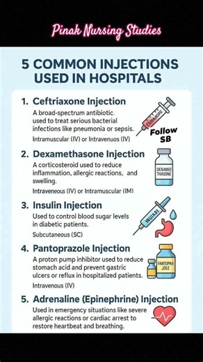Common injections used in hospital