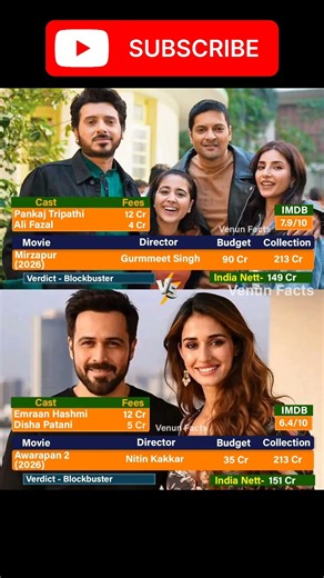 🔥 Mirzapur vs Awarapan 2 | 2026 Box Office Collection 😱 | Budget, IMDb Rating #movie #viral #newsong