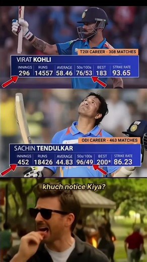Virat Kohli vs Sachin Tendulkar 😱 | Stats Comparison That Will Shock You!