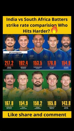 India vs South Africa Batters strike rate comparision Who Hits Harder? #shorts #cricket