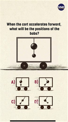 Acceleration vs Gravity and its effect! By VMC JEE
