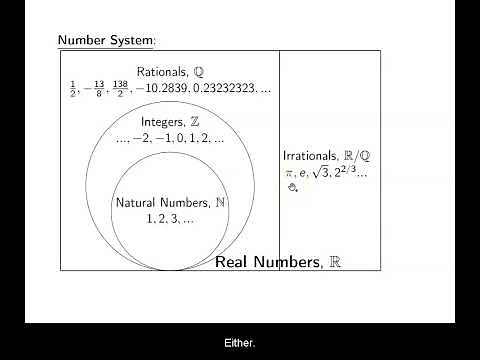 Ch. 1.1 Real Numbers